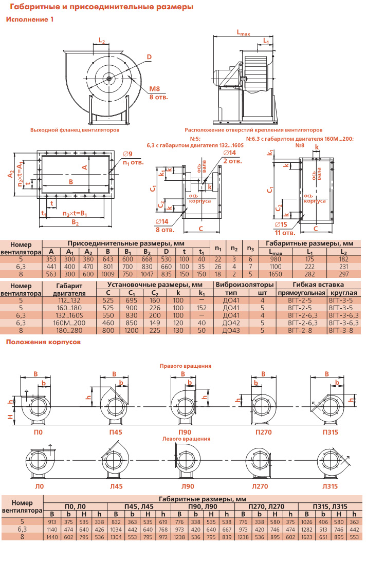 Габаритные и присоединительные размеры вентилятора ВРАВ-ДУ(схема 1)