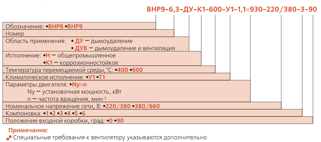 Маркировка вентилятора ВНР-ДУ