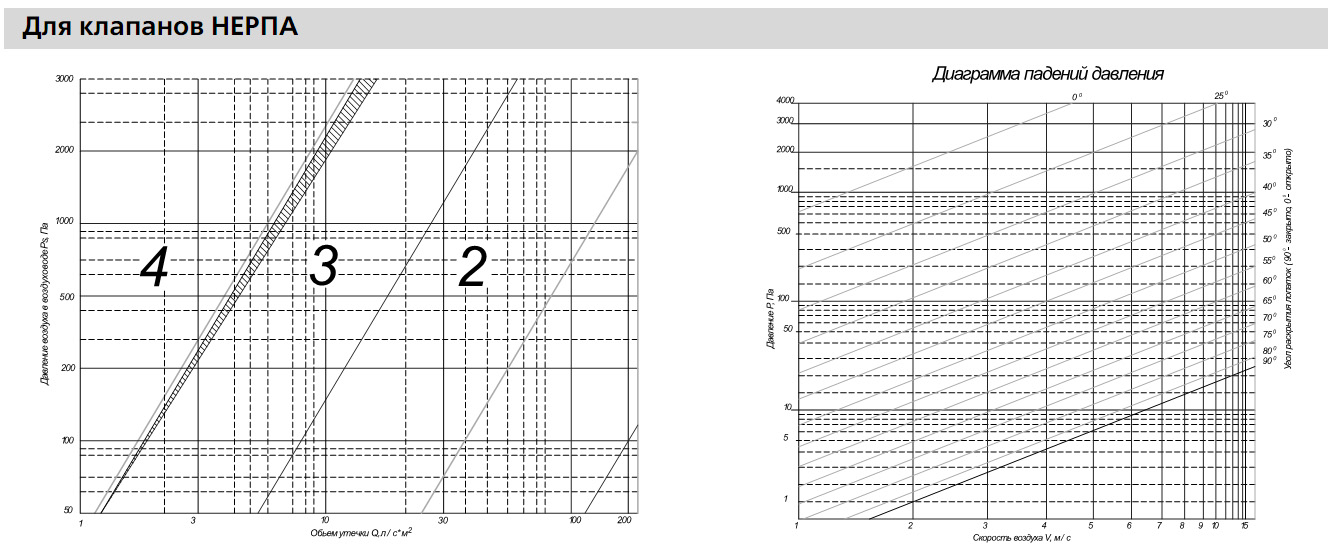 Диаграмма клапана НЕРПА