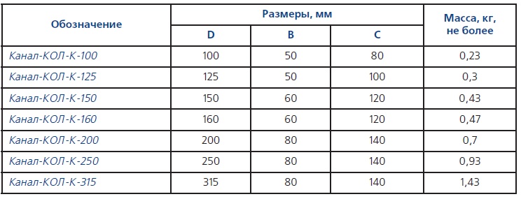 Основные технические характеристики Канал-KОЛ-К