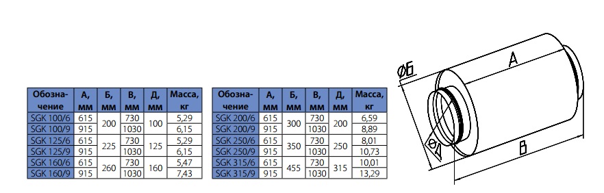 Габаритные размеры шумоглушителей SGK
