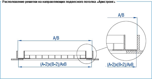 Расположение решетки на направляющих на подвсного потолка "Армстронг"