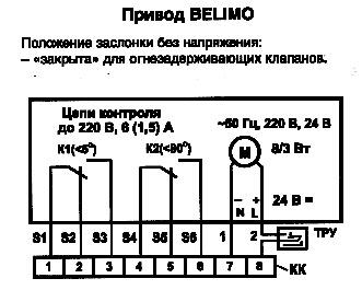 Привод BELIMO
