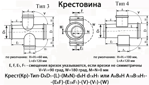 Исполнение 3, Исполнение 4. Крестовины