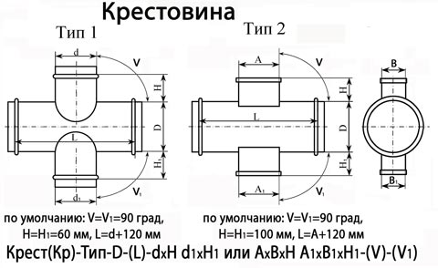 Схема. Крестовины. Тип 1, тип 2