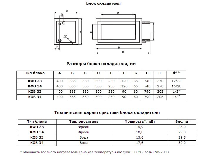 Блок охладителя приточной установки "Компакт3"