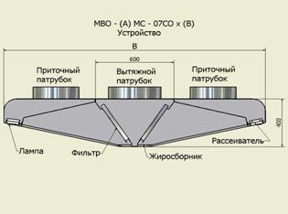 Устройство МВО - (А)МС - 07СОх(В)