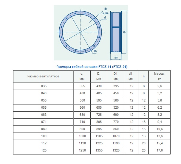 Габаритные размеры FTDZ-11 (FTDZ-21)