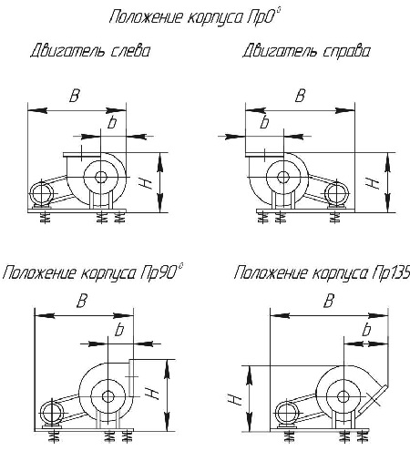 Положение корпуса Пр0 гр . Вентиляторы ВР 120-45 (ВР 6-45)