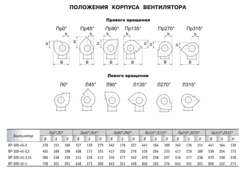 Положение корпуса вентилятора ВР 300-45