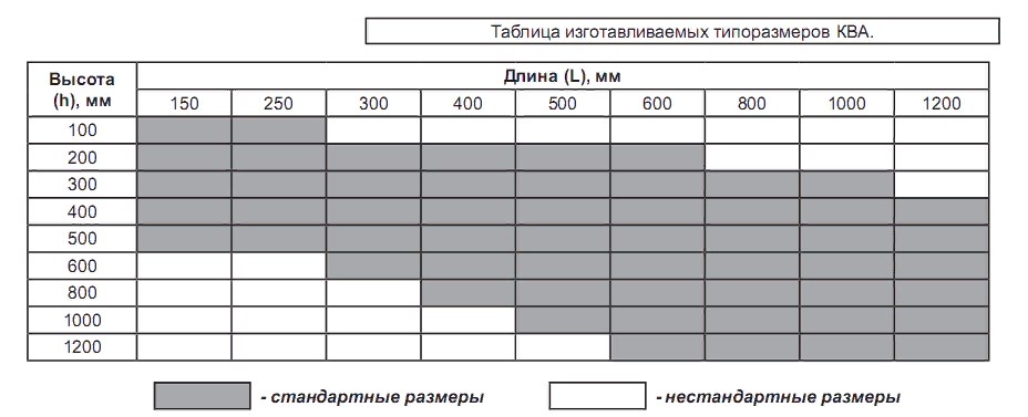 Таблица стандартных размеров Клапан КВА