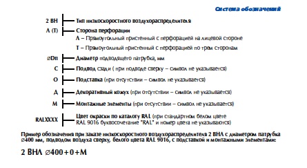 Условное обозначение воздухораспределителя 2ВНЛ