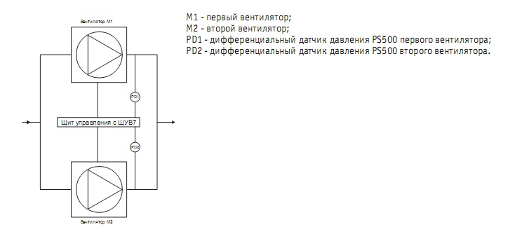 Типовая схема вентиляционной установки с резервным вентилятором ЩУВ7