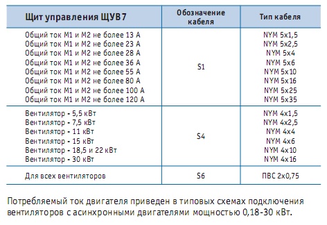 Условные обозначения типов кабеля