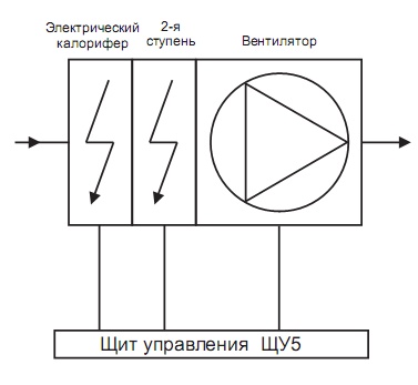Типовая схема вентиляционной установки с эл. нагревателем