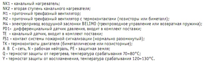 Условные обозначения