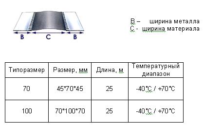 Габаритные размеры эластичных соединений