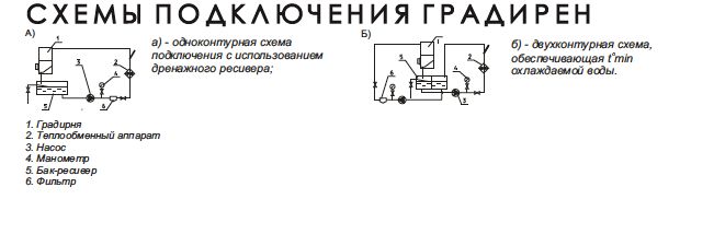 Схема подключения градирни