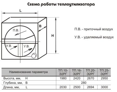Теплоутилизаторы регенеративные ТП10-Э2РГ, ТП16,-Э2РГ, ТП20-Э2РГ, ТП25-Э2РГ