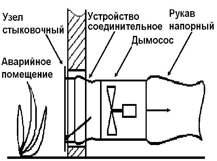 Узел стыковочный в стене