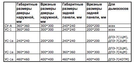 Габаритные размеры узлов стыковочных