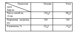 Характеристики Чефера