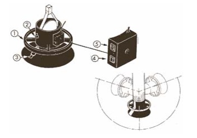 Эксплуатация телескопического вытяжного устройства "LM-2"