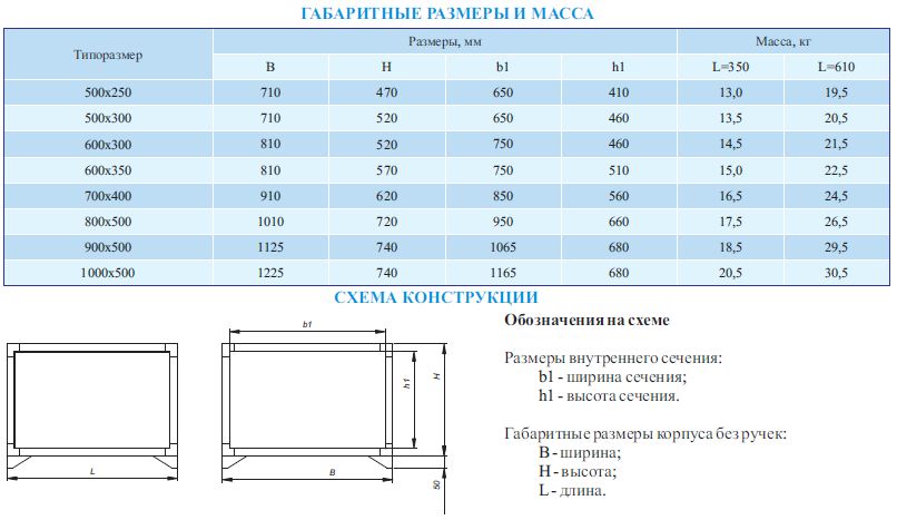 Габаритные размеры и схема конструкции VKM-K