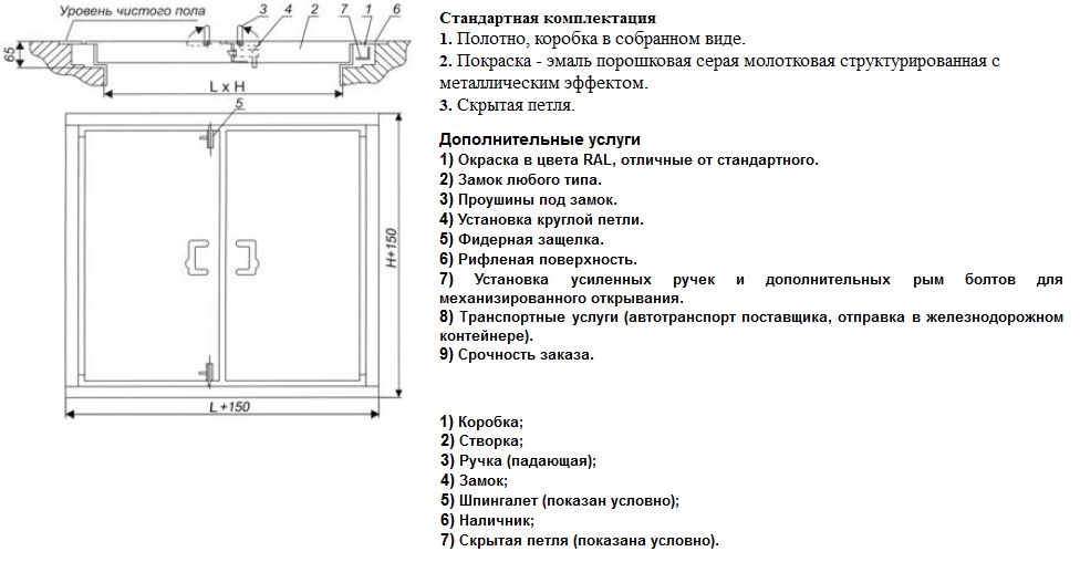 Комплектация горизонтального люка
