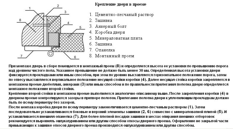 схема крепления ворот в проеме