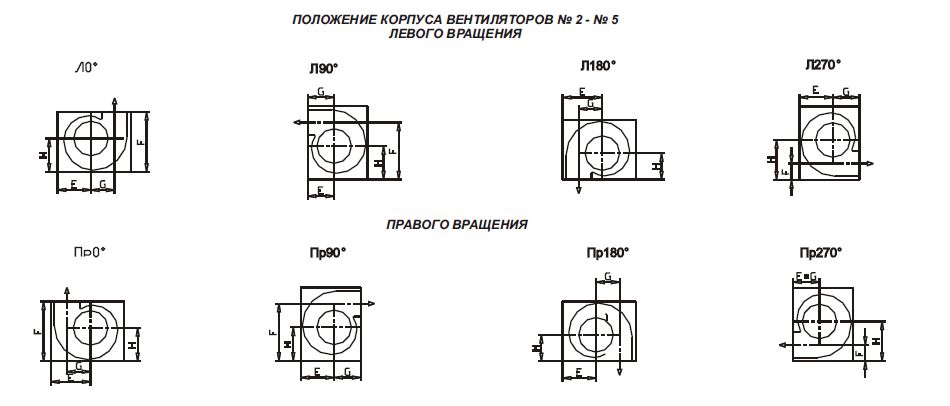 Положение корпуса вентилятора №2-№5