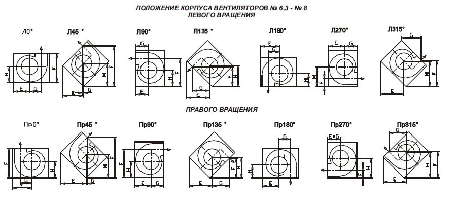 Положение корпуса вентилятора №6,3-№8