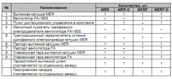 Комплектность поставки вытяжной катушки типа MER(F)/SP
