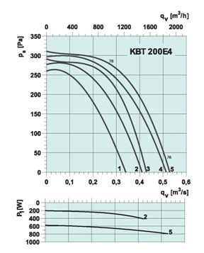 График КBT-200 E4