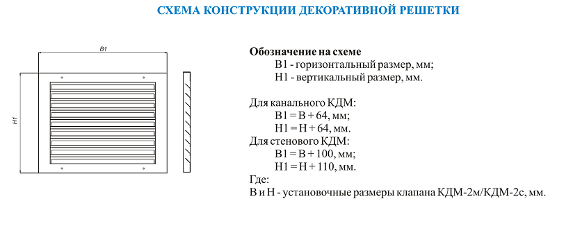 Схема конструкции декоративной решетки VKR (D)
