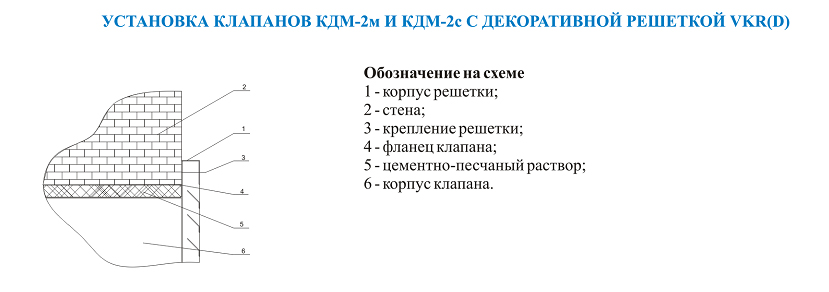 Схема установки клапанов КДМ-2м (2с) с декоративной решеткой