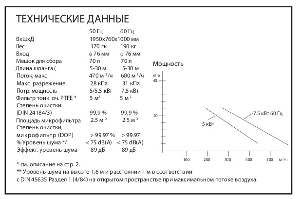 Технические данные (Трёхфазные промышленные пылесосы для пылеудаления и уборки DC 5800а)