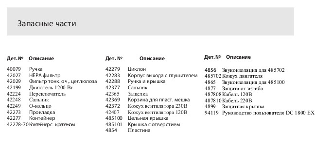 Список запасных частей (Взрывобезопасные промышленные пылесосы для пылеудаления и уборки EX-LINE DC 1800)