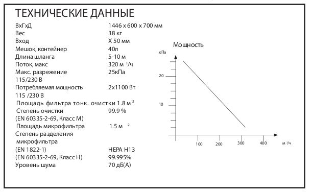 Технические данные (Взрывобезопасные промышленные пылесосы для пылеудаления и уборки EX-LINE DC 3800)