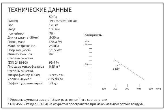 Технические данные (Взрывобезопасные промышленные пылесосы для пылеудаления и уборки EX-LINE DC 5800)