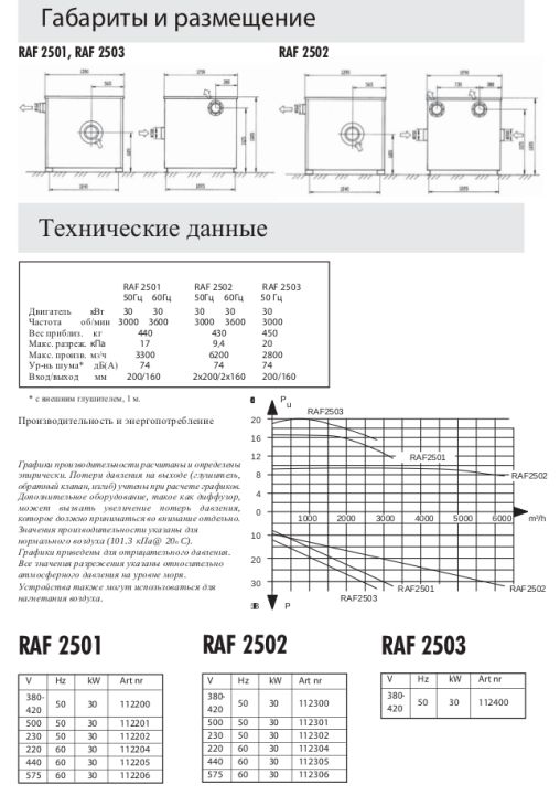 Габаритные размеры (Вакуумные радиальные вентиляторы DC-RAF)