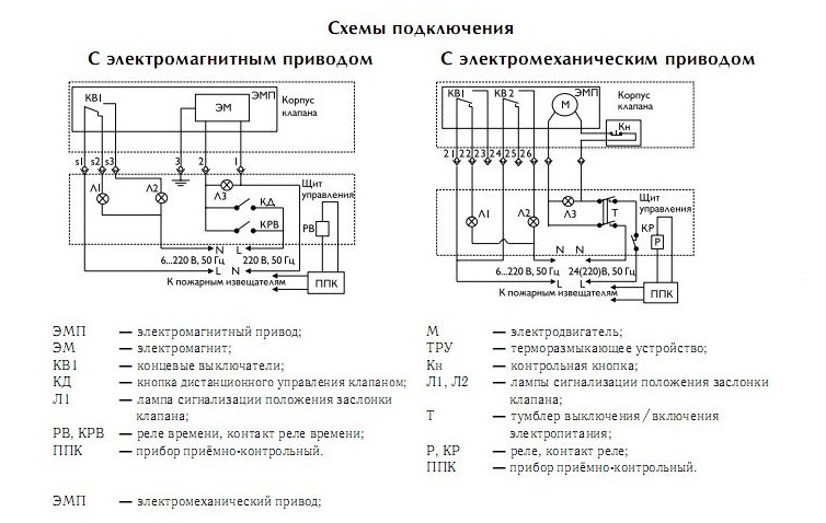 Схемы подключения противопожарных клапанов ОКС-1