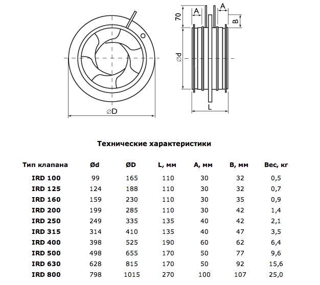 Габаритные размеры. Ирисовые клапан IRD