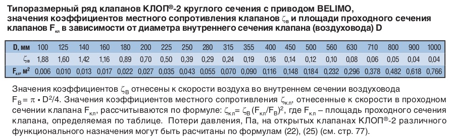 Типоразмерный ряд клапанов КЛОП-2 круглых
