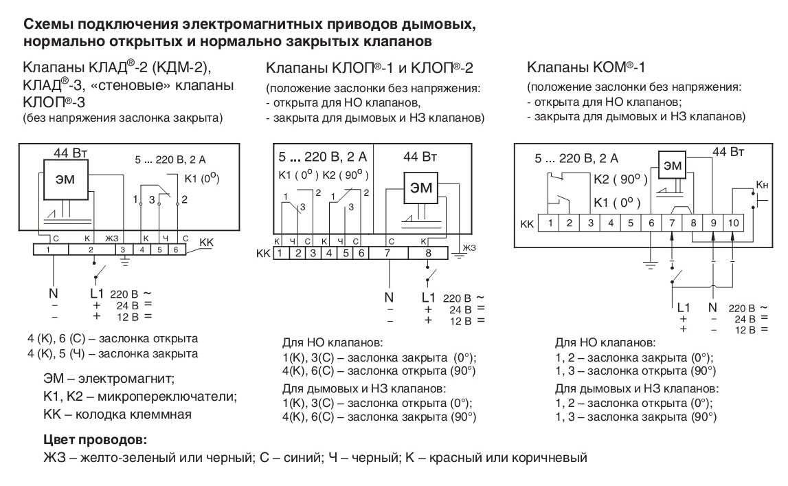 Схемы подключения клапанов с электромагнитным приводом