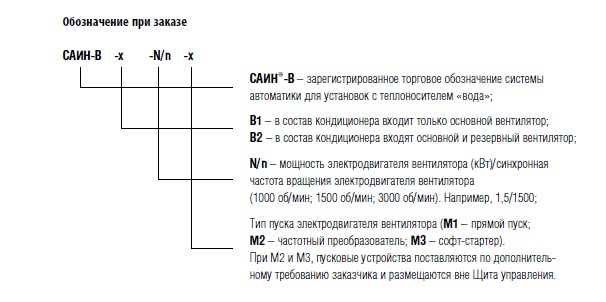 Обозначение САИН-В