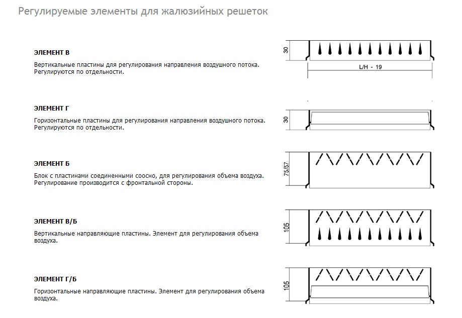 Регулируемые элементы для жалюзийных решеток РС