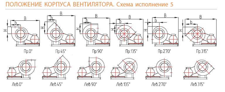 Положение корпуса вентилятора. Схема 5