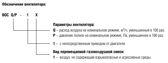 Обозначение вентилятора ВОС