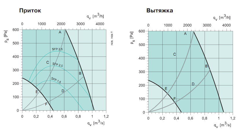 Диаграммы. Вентагригат Robotex SR07
